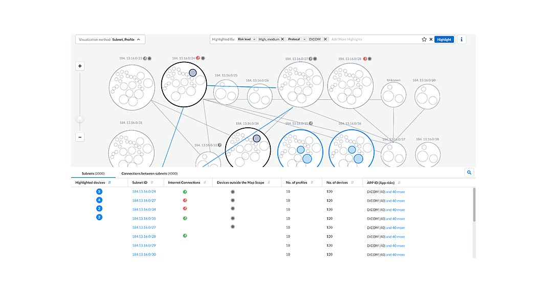 Easily segment & enforce least privilege access